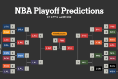 雄鹿队休赛期力追莱昂纳德、德罗赞，自由市场布局争冠阵容