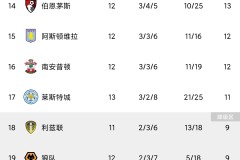 曼联阿莫林下课传闻发酵：队内风波与战术安排质疑