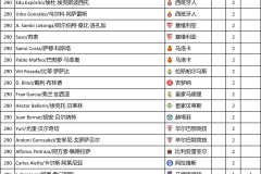 巴塞罗那恩德里克留队，乌帕梅卡诺英超豪门争抢，转会市场焦点解析