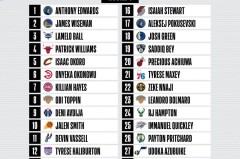 比尔·西蒙斯提出新理论：辩护科怀·伦纳德