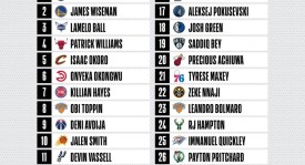 比尔·西蒙斯提出新理论：辩护科怀·伦纳德